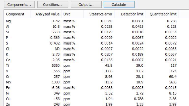 Shale Sample Result